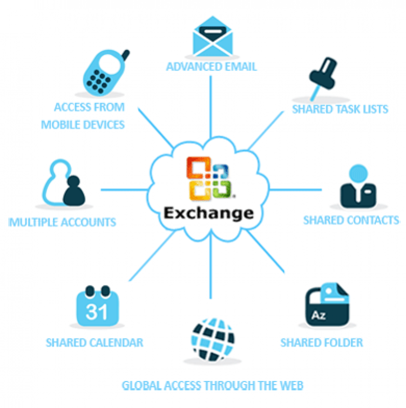 Software Microsoft Exchange